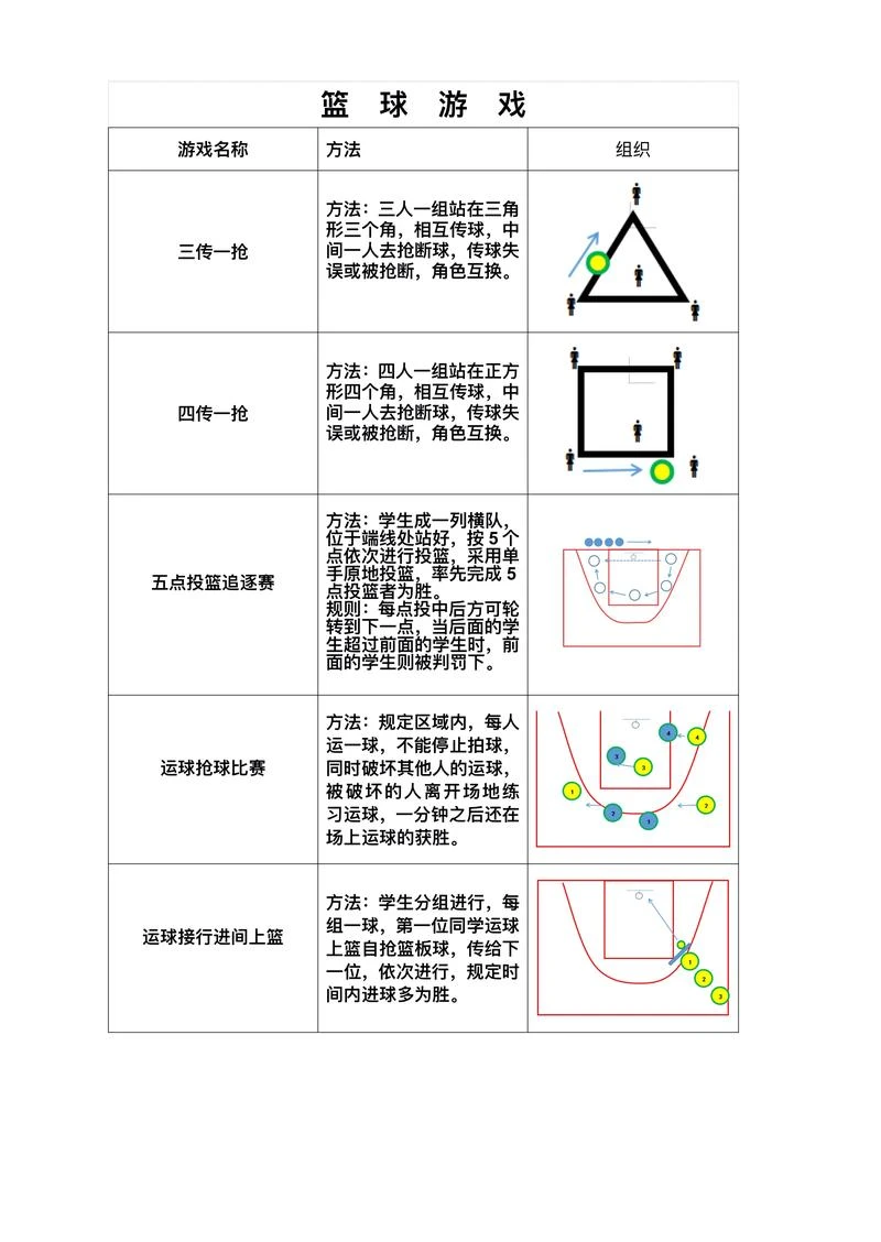 刻苦训练篮球时如何避免受伤的建议_0